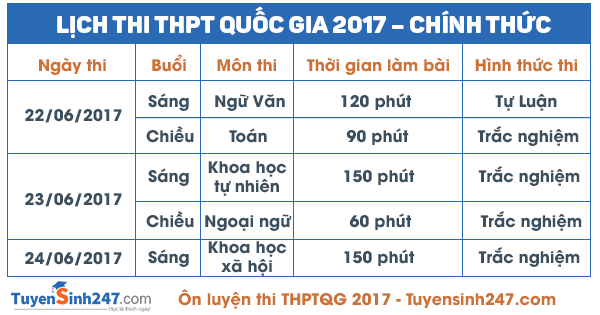 Thi THPT quốc gia năm 2017 từ ngày 22-24/6