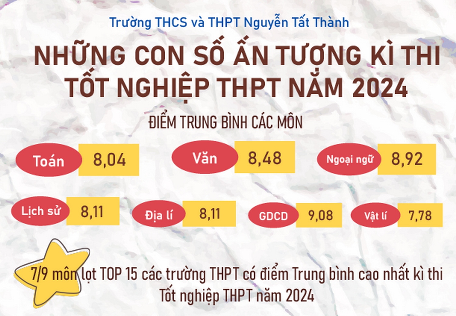 Những đóa trạng nguyên nở rộ trong kì thi Tốt nghiệp THPT năm 2024