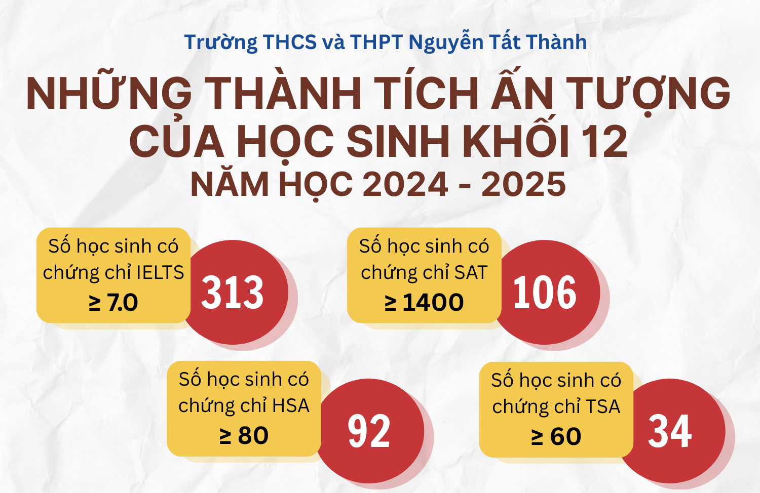 Vén màn thành tích đầy ấn tượng của học sinh khối 12